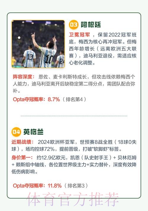 世界杯预测注册热门
