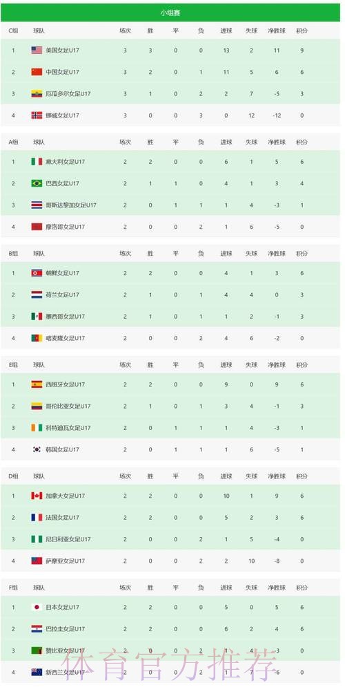世界杯比分下载热门